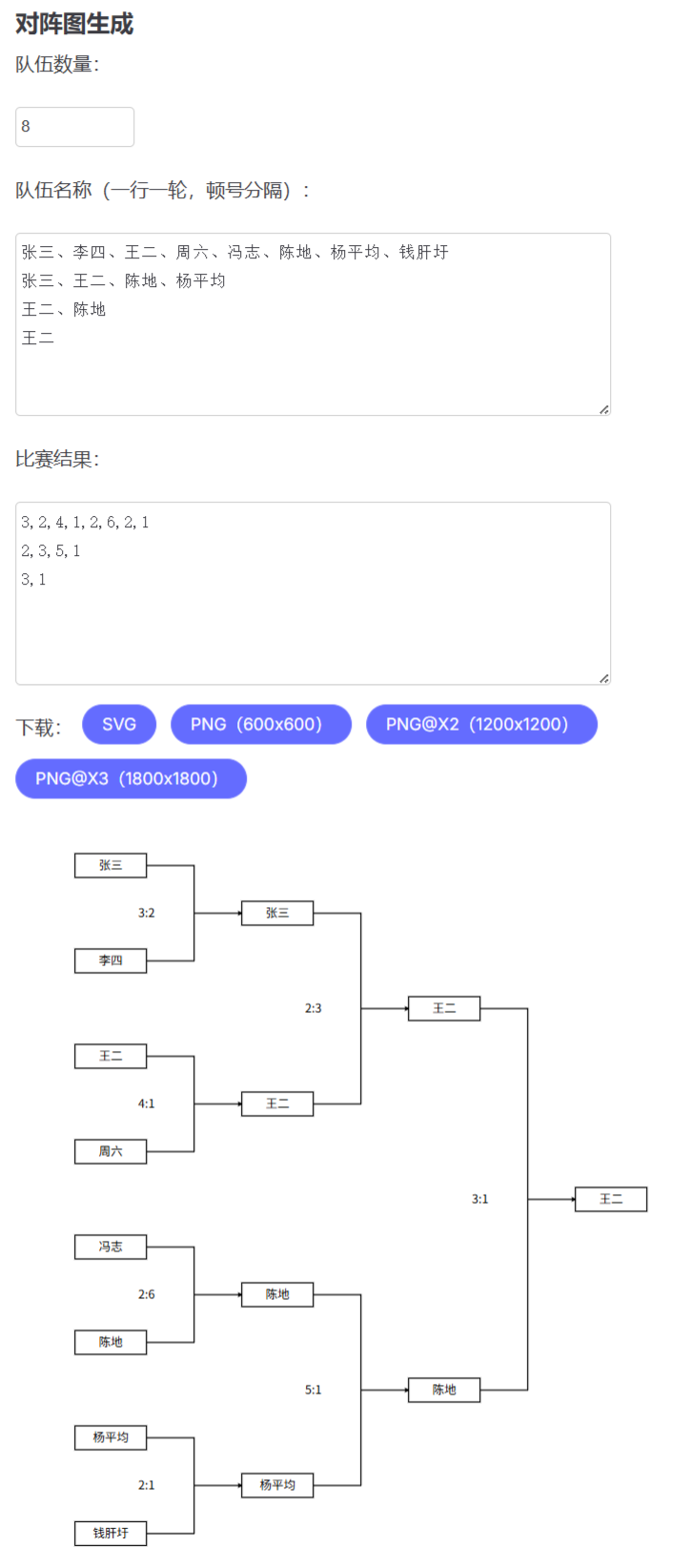 diagram-form